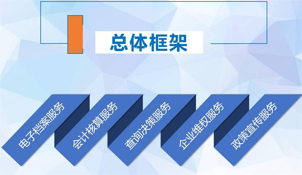 研發費用加計扣除