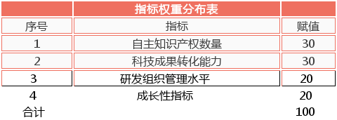 軟件企業認定，認定高新技術企業，高企認定要點分析