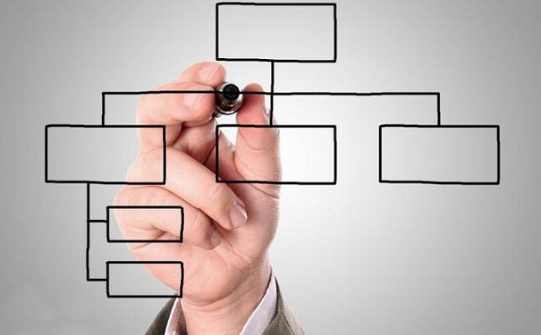 蘇州知識產權管理，企業知識產權管理部門，企業外部組織結構