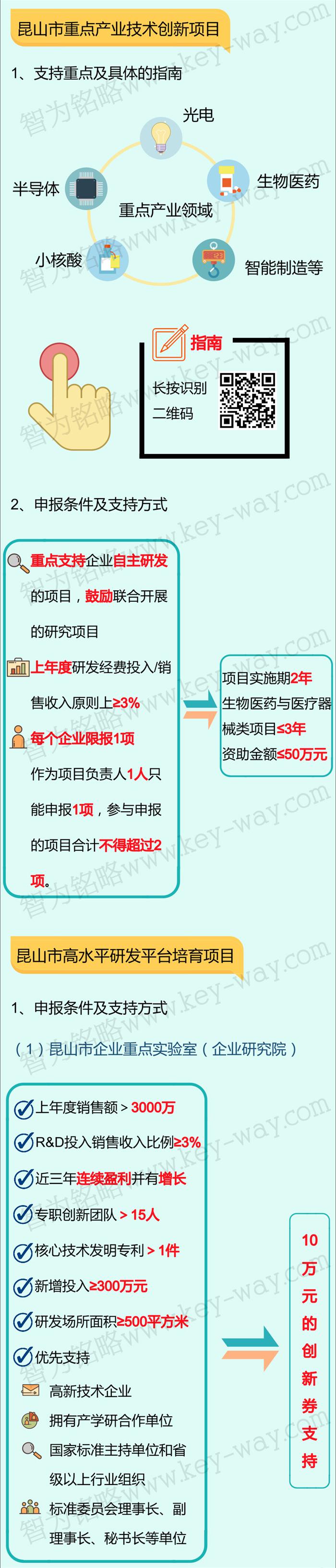 科技項目，昆山科技計劃項目，科技項目咨詢