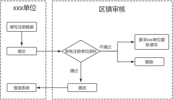 科技項目,昆山科技計劃項目,申報科技項目