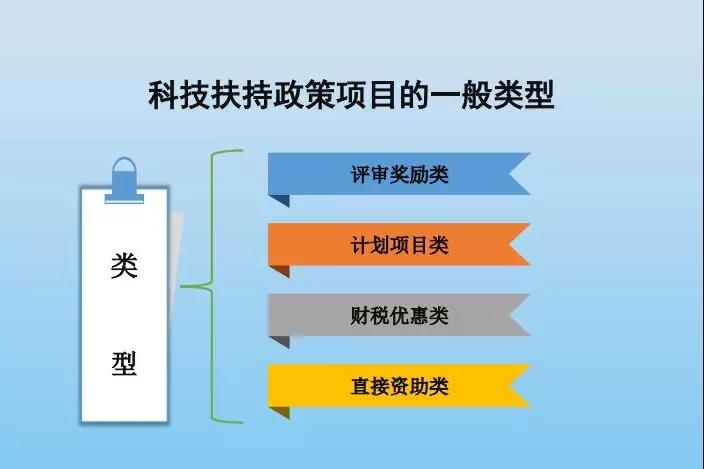 智為銘略，科技創業，吳中高新區科技創業