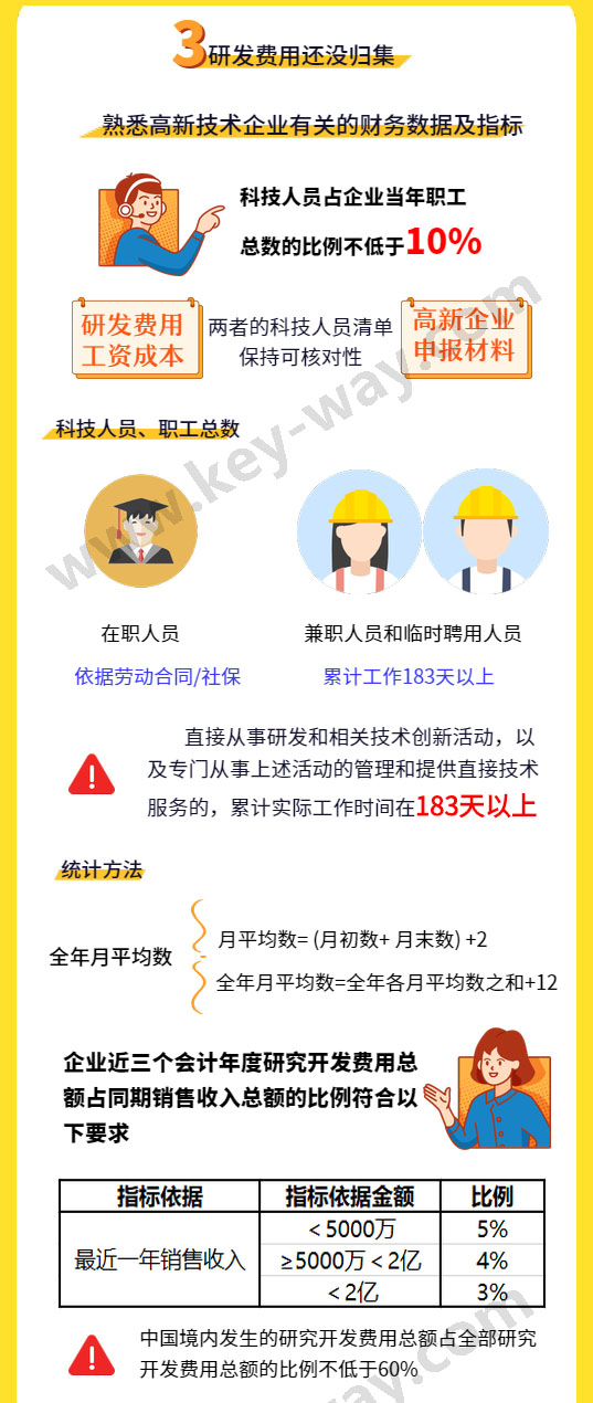 高新企業培育入庫申報