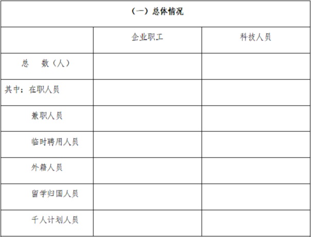高新技術企業認定
