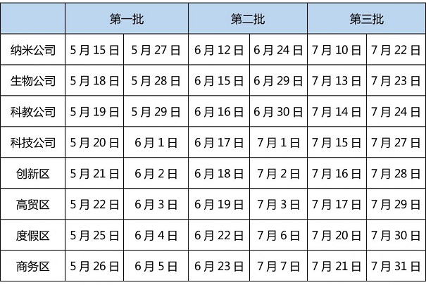 高新技術企業申報核查