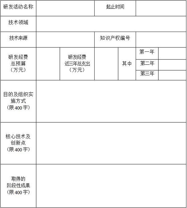 高新技術企業申報