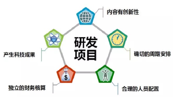高新技術企業申報