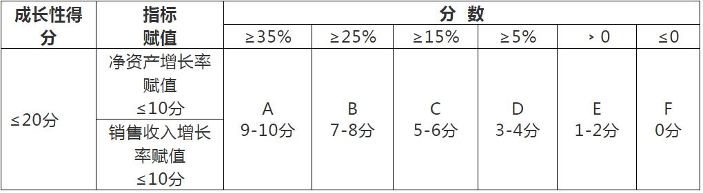 高新技術企業認定