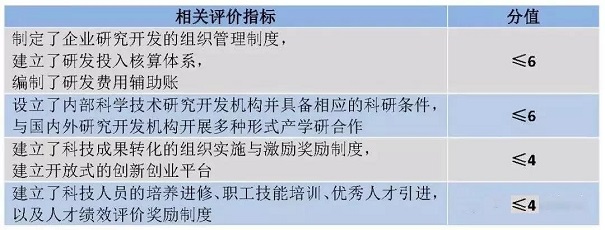 高新技術企業