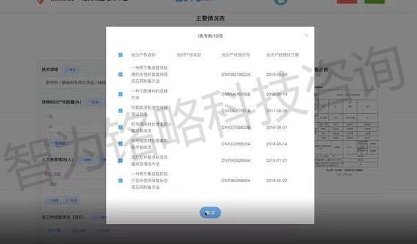 高新技術企業申報