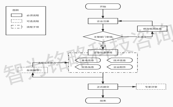 高新技術企業(yè)