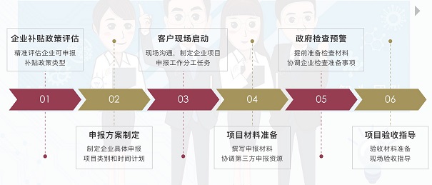 無錫高新技術企業(yè)