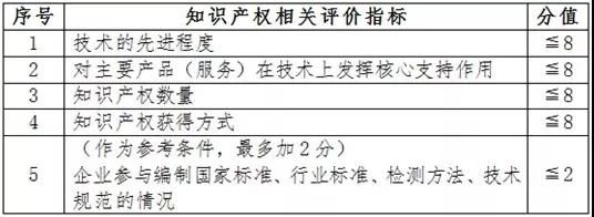 高新技術企業申報中知識產權方面相關注意事項.jpg